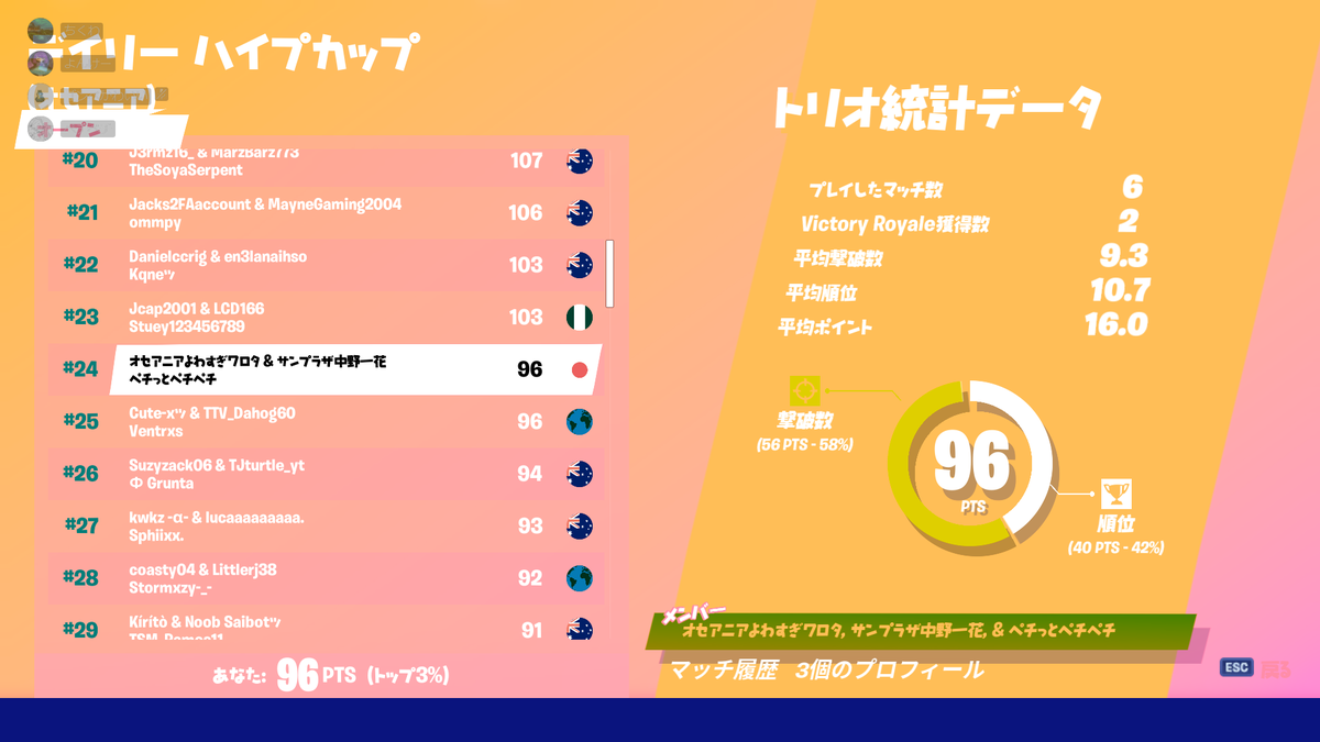 momonga14120634's tweet photo. オセアニア24位ｗｗｗ https://t.co/laCZsYm75v