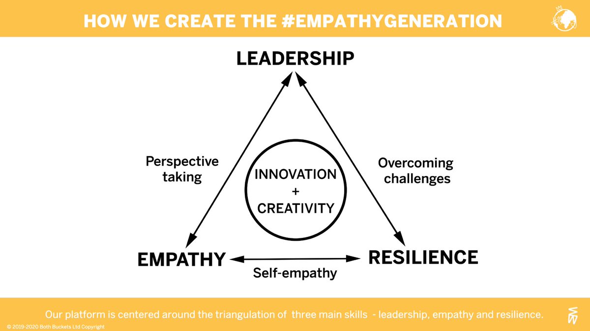 EdKirwan's tweet photo. Creating the #EmpathyGeneration is an unknown path but we also know that if we build these skills in young people it will begin to grow. 

Today marks the first day of @TheEmpathyWeek 2021 filming. We have some unbelievable people’s stories to tell. #EmpathyGeneration #EW2021 https://t.co/jHacR028tm