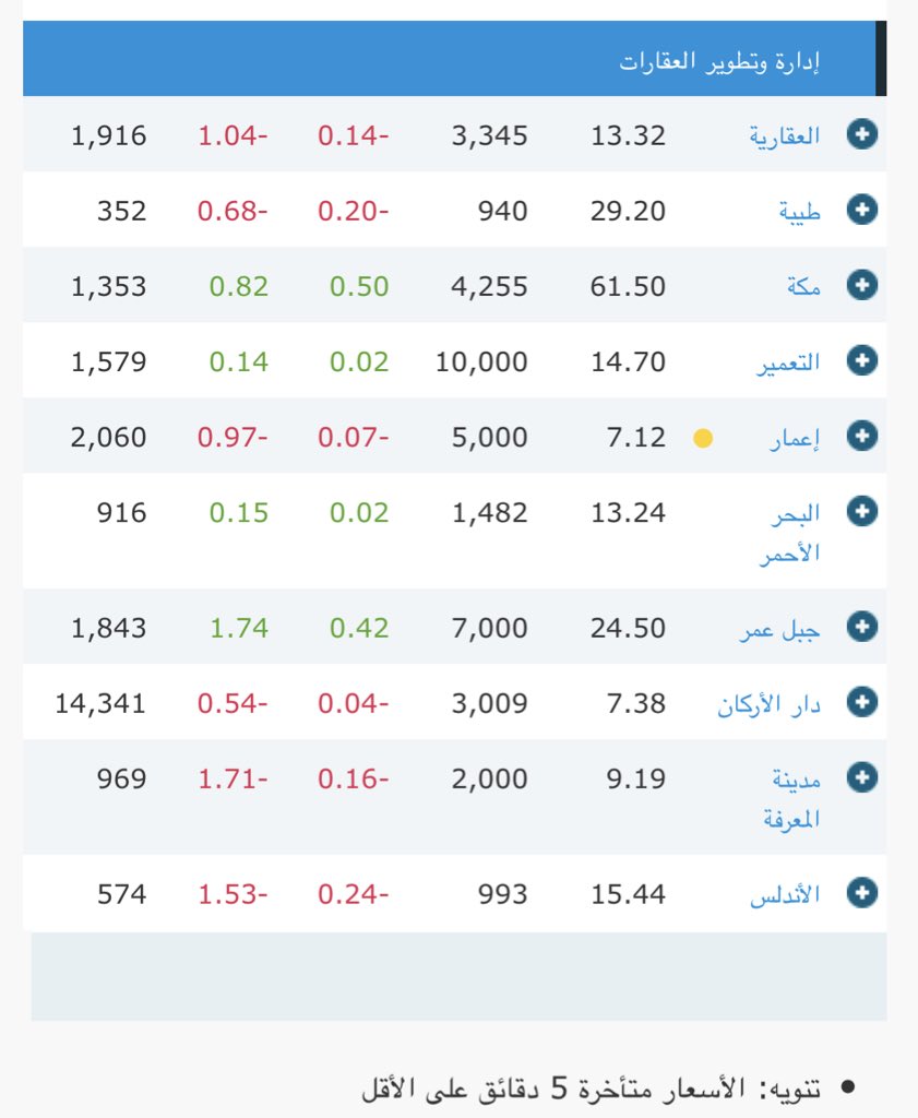 الأسهم السعودية تداول أسعار تداول السعودية