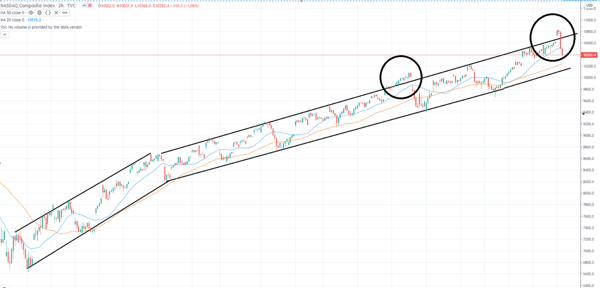 AllAboutStocks's tweet photo. #powerofpattern #band #uptrendband https://t.co/RK5K87KWYA