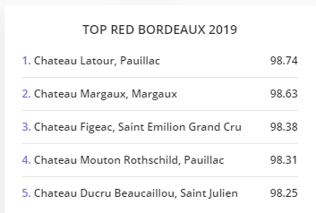 TheGlobalWineScore tweet media