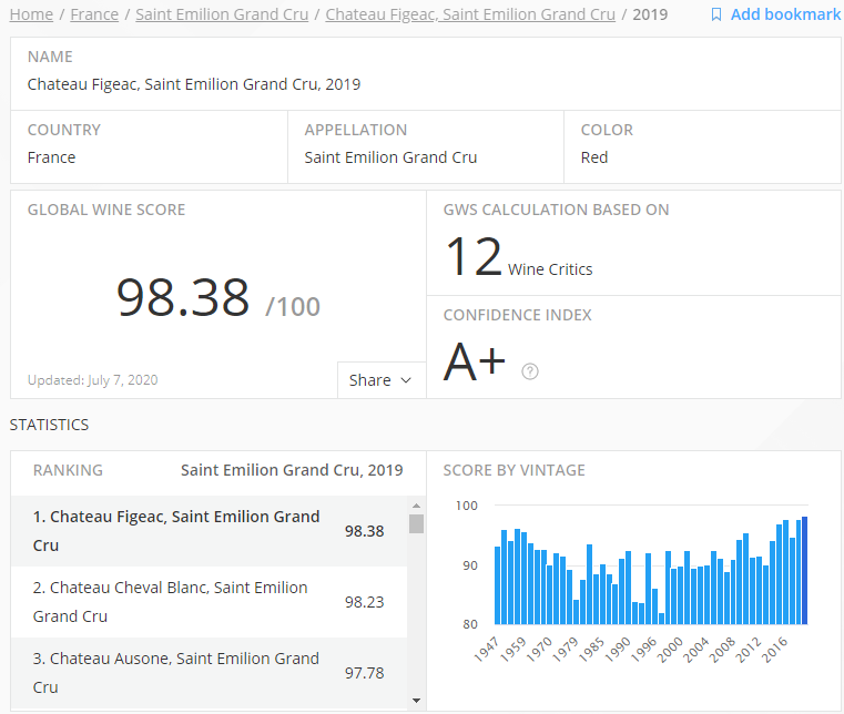 TheGlobalWineScore tweet media