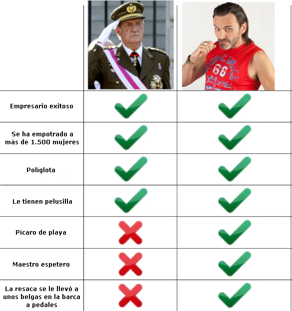 Juan Carlos I (Vs.) Fermín Trujillo