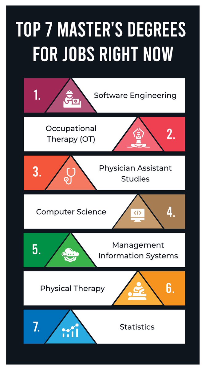 nbyula's tweet photo. Choosing to pursue a degree beyond your bachelor’s degree comes with several benefits. You can gain more specialized knowledge in your field, which shows your dedication to the industry and allows you to advance. https://t.co/zgF4KKLE6p