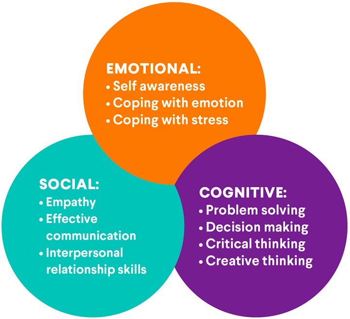 SkillsCart's tweet image. Which skill you're goog at?