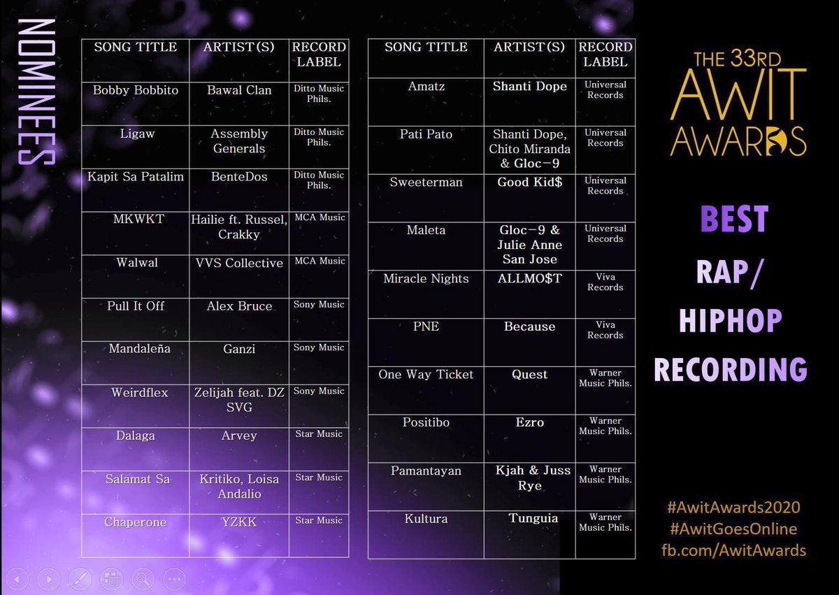 assembly_salute's tweet photo. Two nominations in this year’s Awit Awards for Best Rap / Hiphop Recording and Best Performance by a Group Recording Artist 🤘🏽 Thanks y’all! Saludo!
#AwitAwards2020 #AwitGoesOnline #AssemblyGenerals #Ligaw https://t.co/yi6TfDWF67