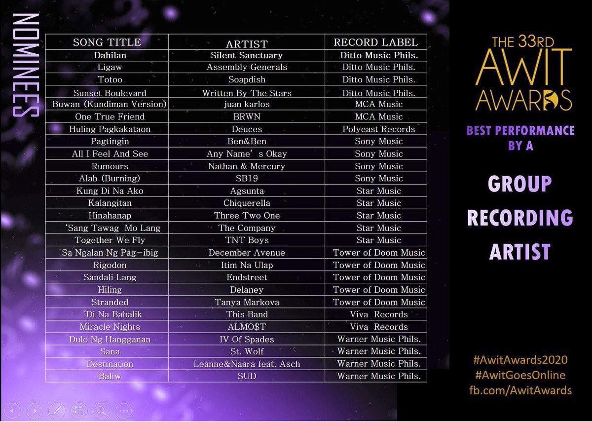 assembly_salute's tweet photo. Two nominations in this year’s Awit Awards for Best Rap / Hiphop Recording and Best Performance by a Group Recording Artist 🤘🏽 Thanks y’all! Saludo!
#AwitAwards2020 #AwitGoesOnline #AssemblyGenerals #Ligaw https://t.co/yi6TfDWF67