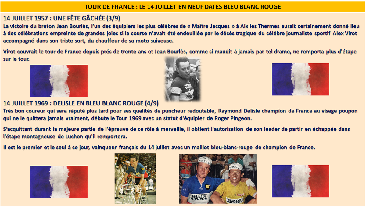 Les deux dates qui suivent en une image14/07/1957 : Une fête gachée14/07/1969 : Delisle en bleu blanc rougeLa suite plus tard  @Miroir2Cyclisme  @JoeShiherlis  @Sylvainft  @davidguenel  @RneKre  @RenaudB31  @Dossard_51_  @LeTour  #TDF2020