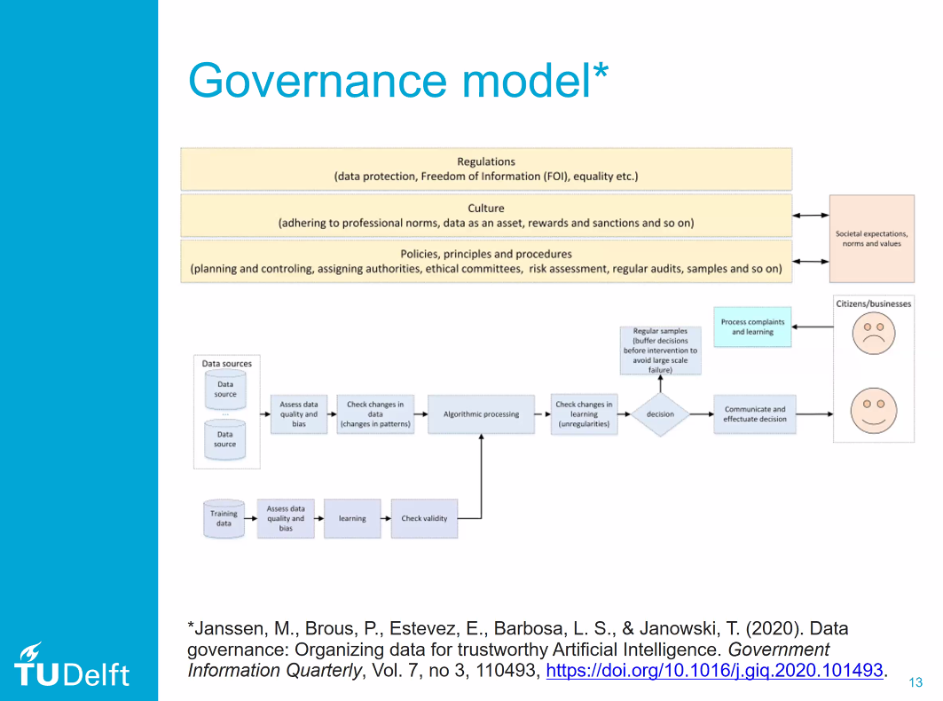 ArentsHA's tweet photo. #samos2020: prof. @HMarijn, Faculty of Technology, Policy and Management @tudelft, argues that handling #bias and #intransparency in #AI algorithms requires a new type of algorithmic #governance model https://t.co/3Gwo4pS6CS