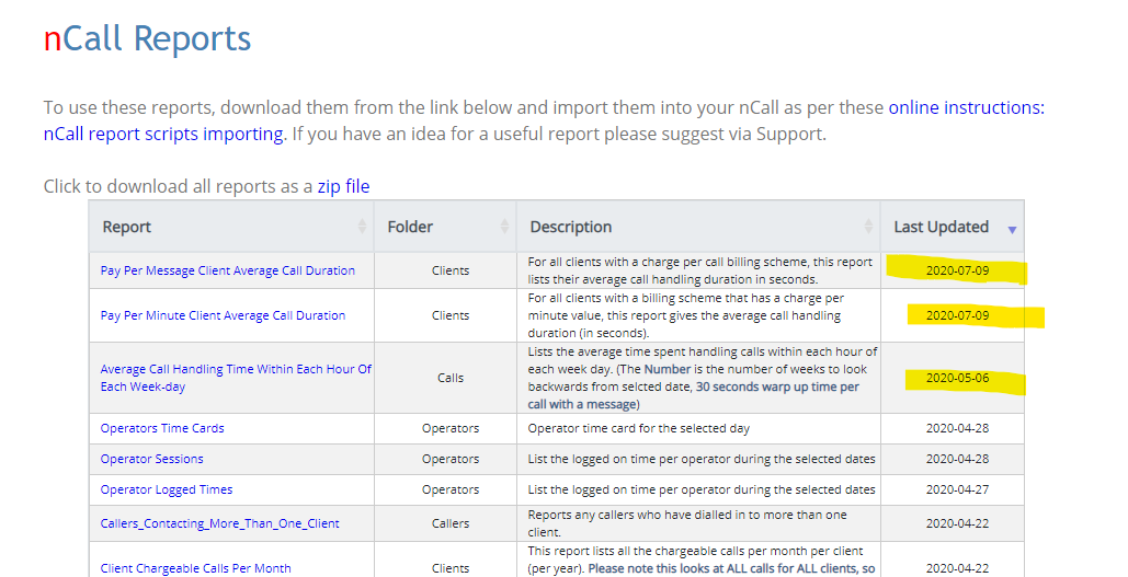 nSolve's tweet image. nCall users:   Pay Per Message/Minute Client Average Call Duration reports have been enhanced -  #CallHandling #TASSoftware