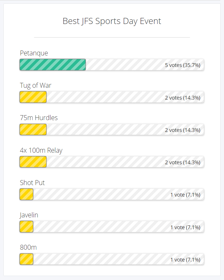 JFS School tweet media