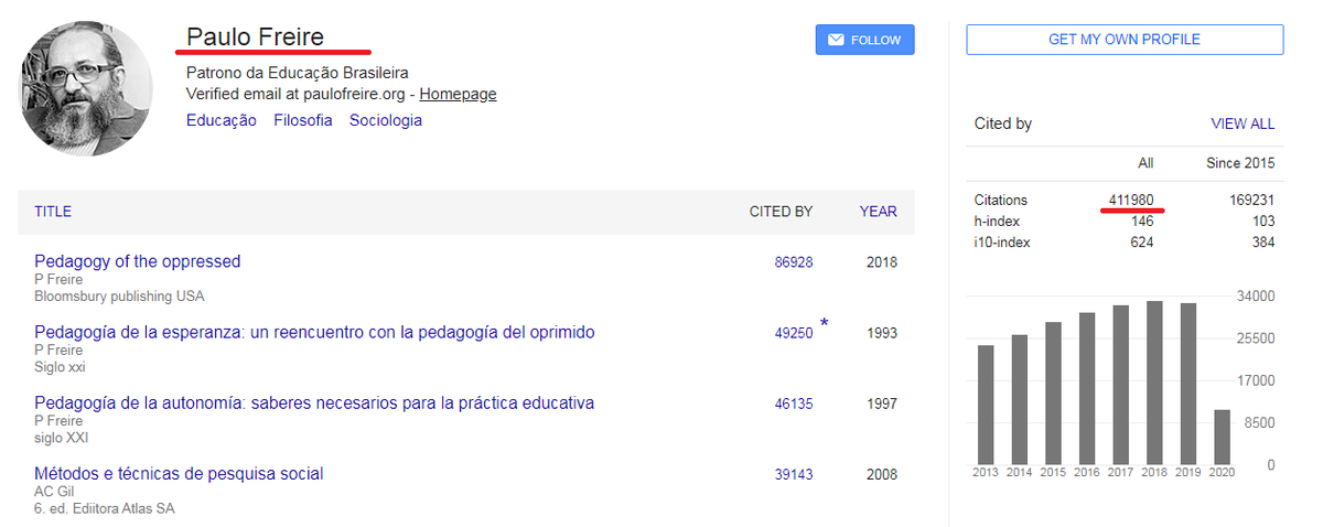 12/So, lets compare Giroux and Freire to other famous Scholars for contextJordan Peterson has 13,381 Isaac Newton has 27,143Albert Einstein has 131,459Richard Dawkins has 88,079Charles Darwin Has 184,507Meanwhile Paulo Freire has....𝟜𝟙𝟙,𝟡𝟠𝟘