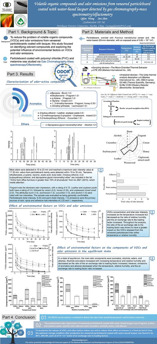 InnoRenewCoE's tweet photo. Congratulations to the #SWST2020 poster award winners!
🥇 Qifan Wang
🥈 Sujata Mandal
🥈 Faksawat Poohphajai

❇️Poster titles, affiliations, and links to download in comments❇️

@SocietyWood #swstic #swstportoroz https://t.co/f3wOFJJXZ4