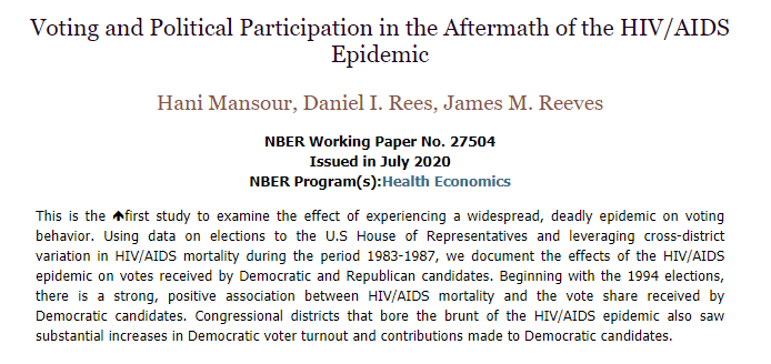 Beginning with the 1994 elections, there is a strong, positive association between HIV/AIDS mortality and the vote share received by Democratic candidates in the US House of Representatives, from @hnmansour, Daniel I. Rees, and <a href="/james_m_reeves/">James Reeves</a>
nber.org/papers/w27504