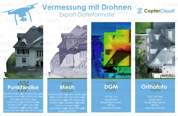 In welchen Dateiformaten können die Ergebnisse der Drohnenvermessung übergeben werden? Neuer Artikel bei CopterCloud! coptercloud.de