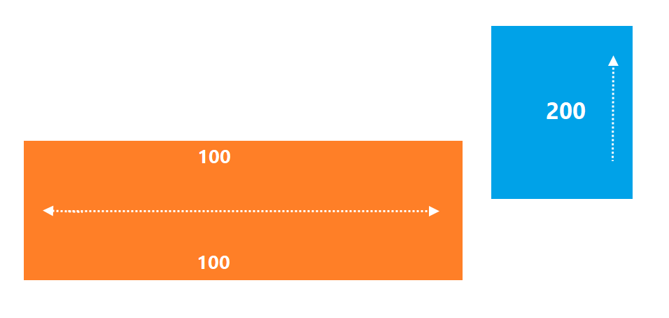 Meaning, on an average price has remained within 100 points from the moving average over last 20 bars. What if current price is 10400? Difference would be 200 points (10400 – 10200). It is double than the average difference. Isn’t it bullish?