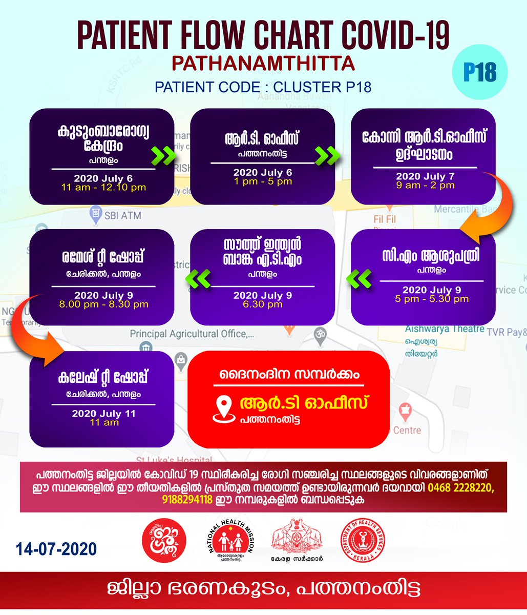 National Health Mission Pathanamthitta tweet media