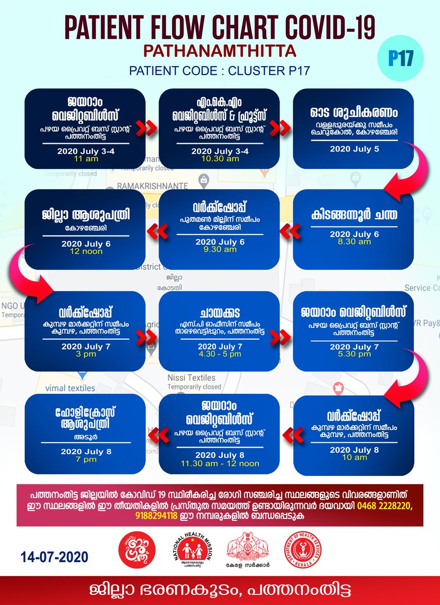 National Health Mission Pathanamthitta tweet media