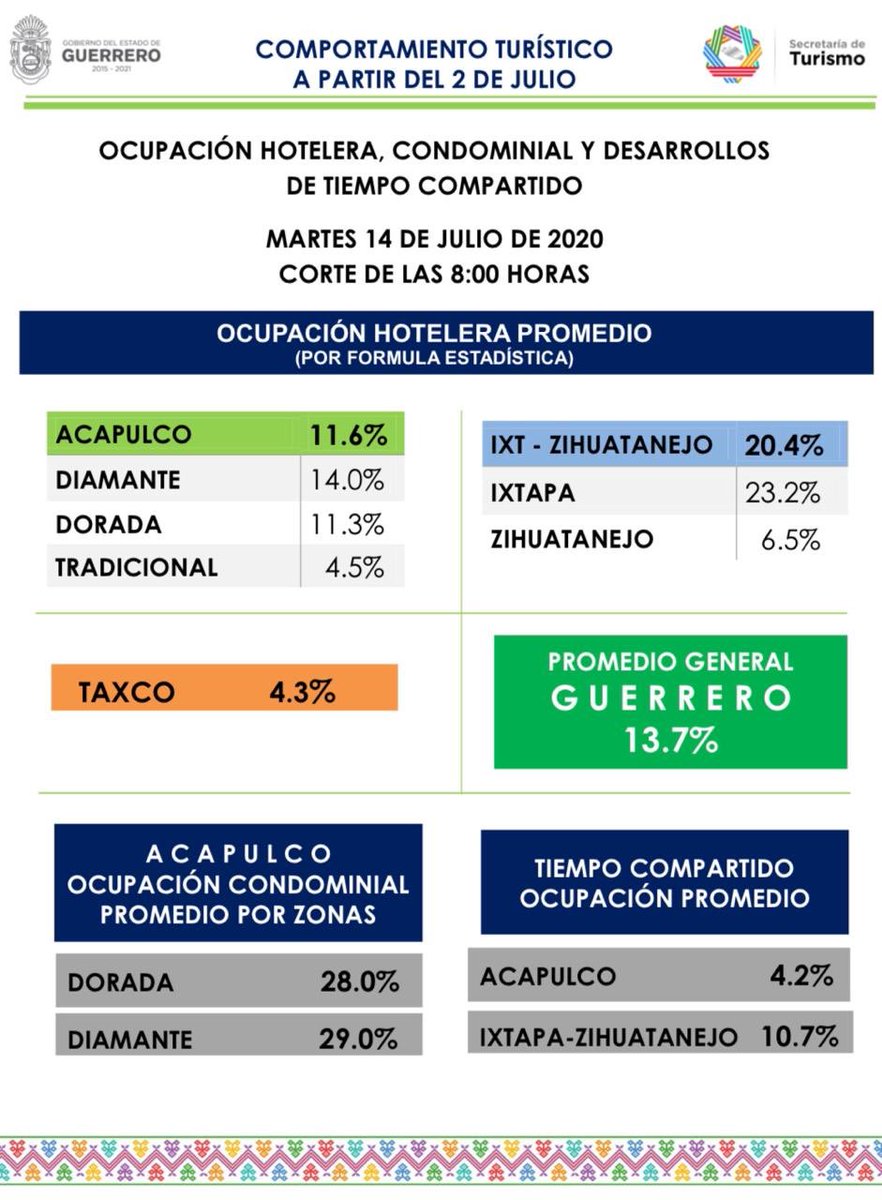 ERNESTO R. ESCALONA tweet media