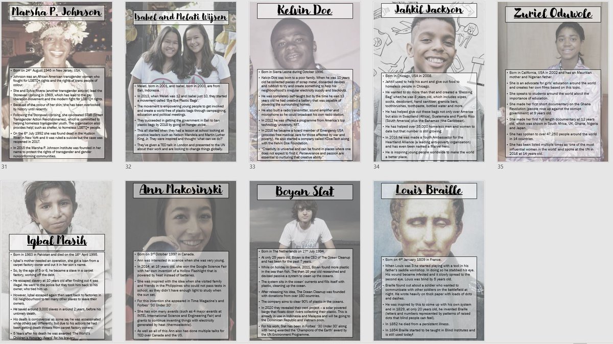 I have made a set of posters of inspiring people from around the world. It is inclusive of many people in relation to gender, age, religion, race, sexuality and world issues that are covered. I'm happy to share this, if anybody wishes to use it in their classroom!
