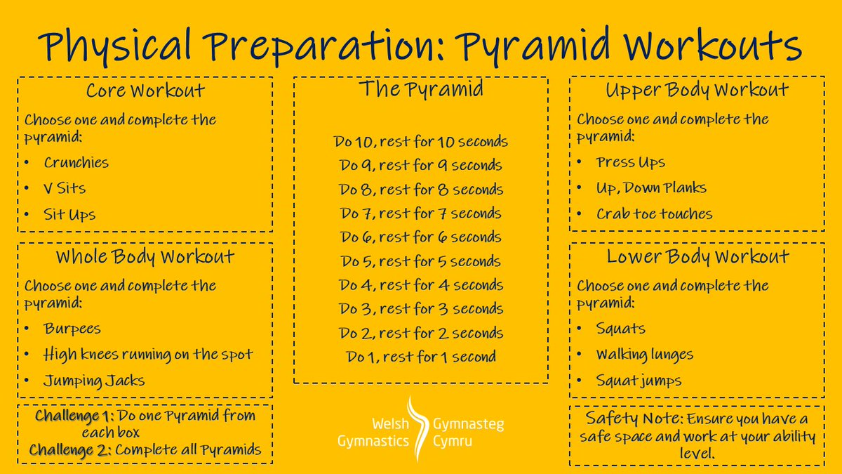 WelshGymnastics's tweet photo. Did you enjoy the first set of Welsh Gymnastics Workout cards? If so, try these workout cards at home to keep up your fitness. 
Don't forget to download your certificates at https://t.co/owcDc82UUs 
#KeepYourPassion #GymforAll https://t.co/3Mkw8ryVY9