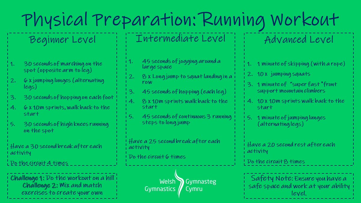 WelshGymnastics's tweet photo. Did you enjoy the first set of Welsh Gymnastics Workout cards? If so, try these workout cards at home to keep up your fitness. 
Don't forget to download your certificates at https://t.co/owcDc82UUs 
#KeepYourPassion #GymforAll https://t.co/3Mkw8ryVY9