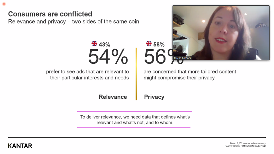 Kantar_UKI's tweet photo. Our very own Teresa Baldock presenting right now at the @IABUK Research Morning on rebuilding consumer trust in media and advertising, using data from our #DIMENSION2020 study. Find more insights here: https://t.co/KoHVwfo4Hk https://t.co/s0EfntkYdh