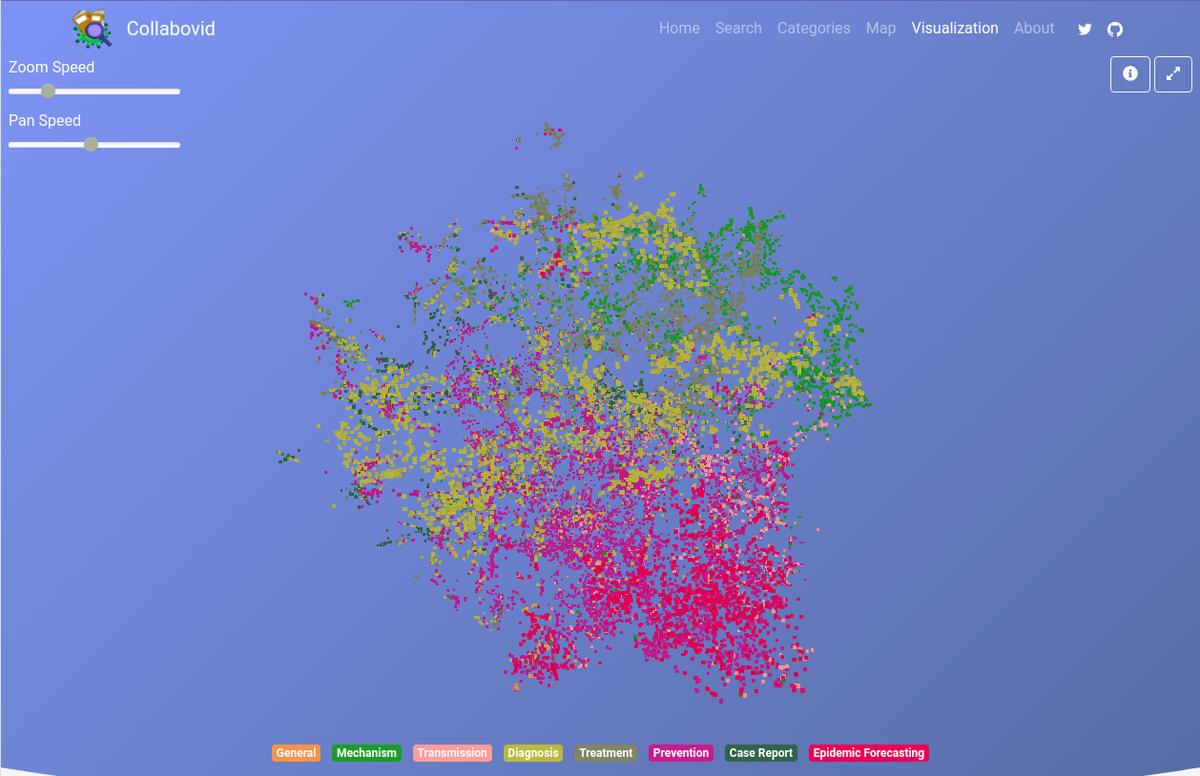 Collabovid tweet media