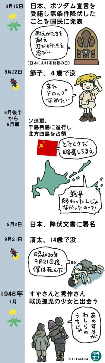 昭和19年の秋。つまり1944年の秋。神風特攻隊が初出撃したのもこの時期。 #この世界の片隅に でも、水原さんが訪ねてきたあと、戦争の足音がどんどん生活の周りに近寄ってきてた。

https://t.co/4Qwux1VCg7
https://t.co/bOK6iaVTal https://t.co/epKb0fYLXB 