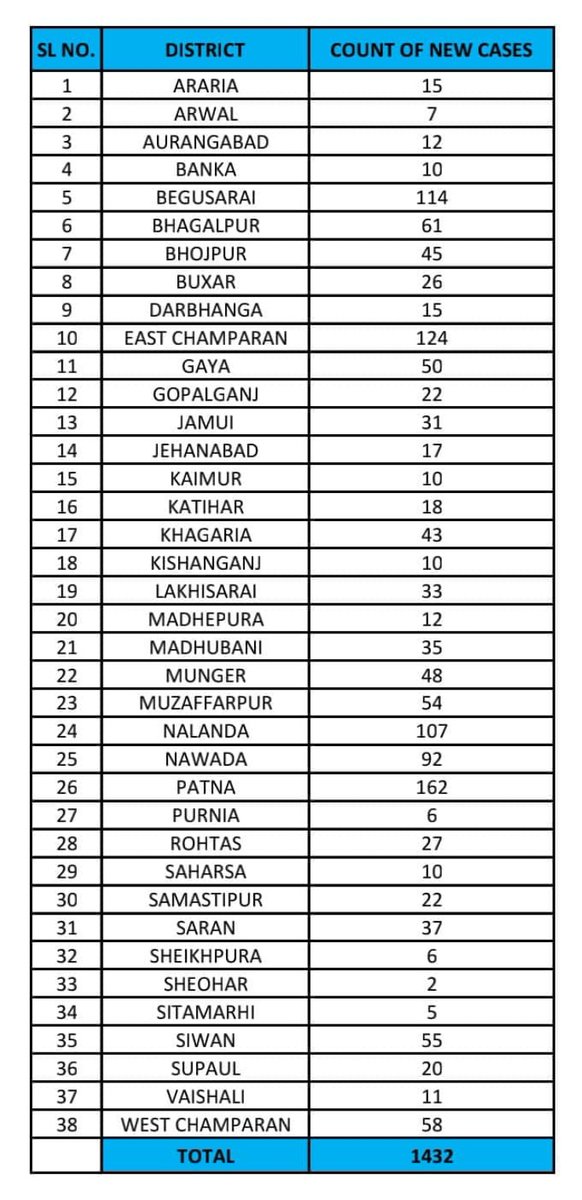 3. Cách sử dụng 1432 trong đời sống