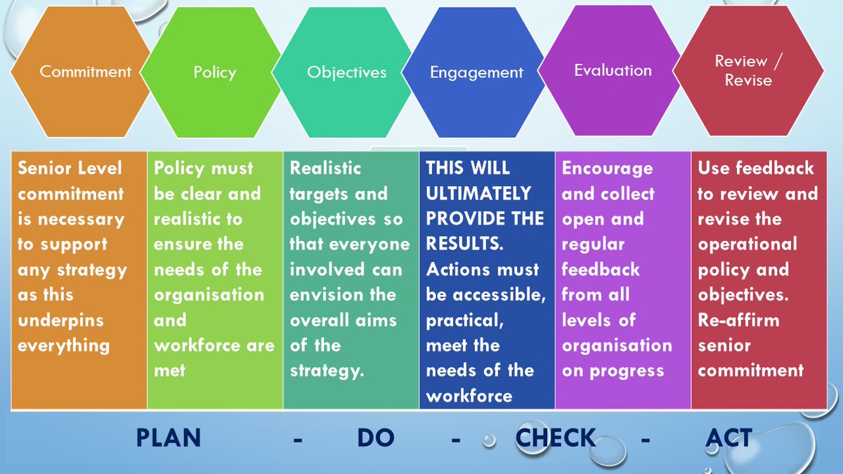 dfoy2's tweet photo. Earlier this year, I had to put together my idea of the Key elements of a Health, Safety and Well-being strategy.

Is there anything that you would add? https://t.co/hxnYIiCyVy
