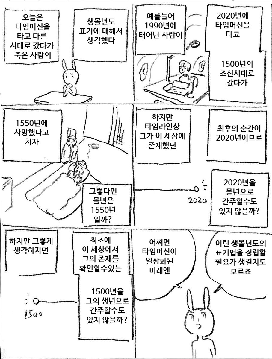 타임리프 생몰년도 