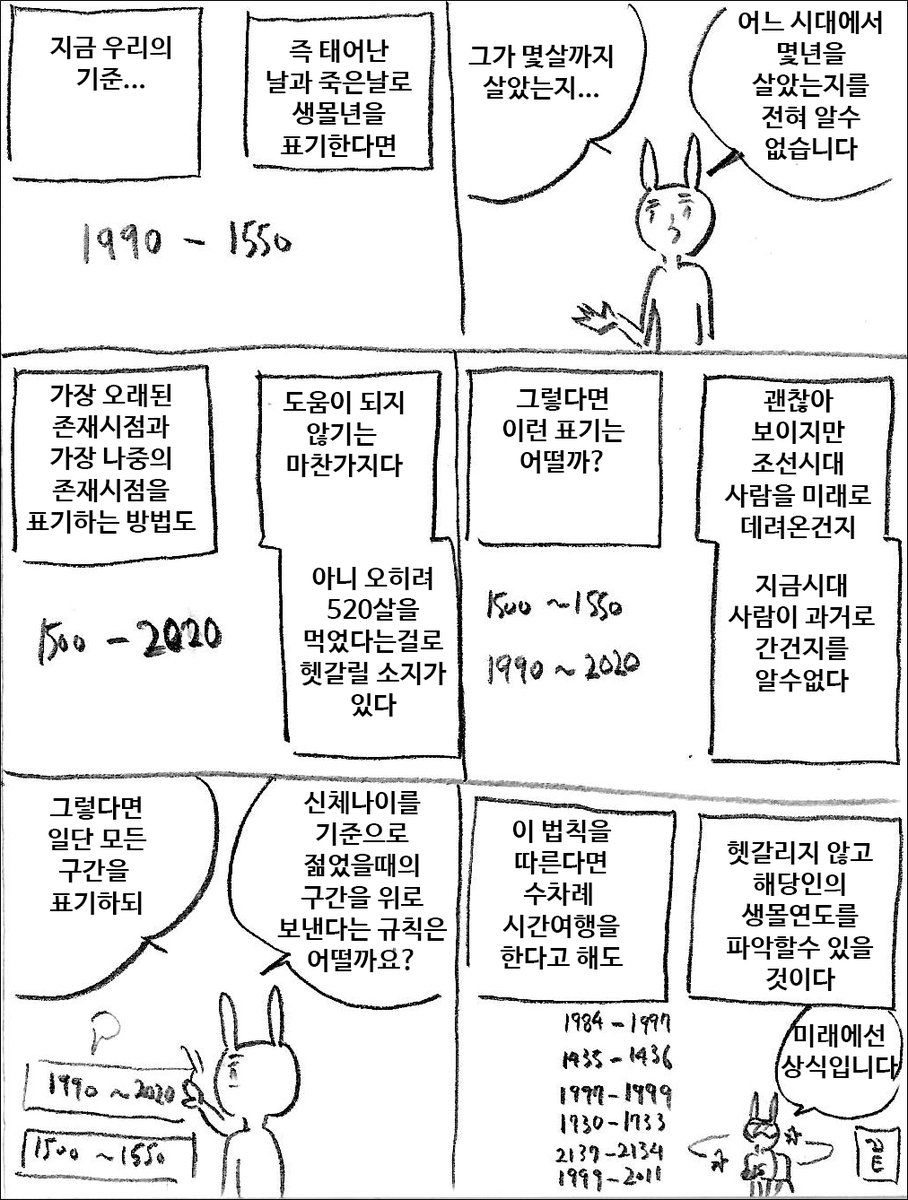타임리프 생몰년도 