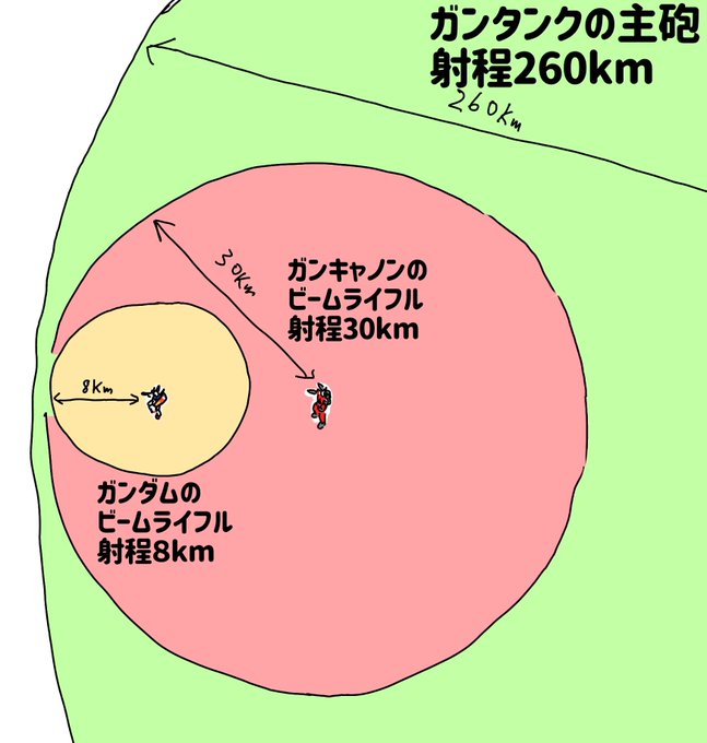 機動戦士ガンダム ガンタンクの意外な実力 Matomehub まとめハブ