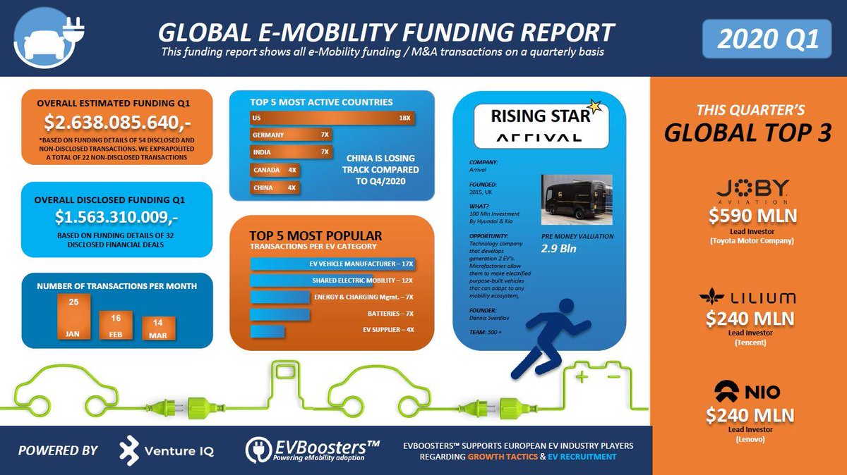 venture.iq tweet media