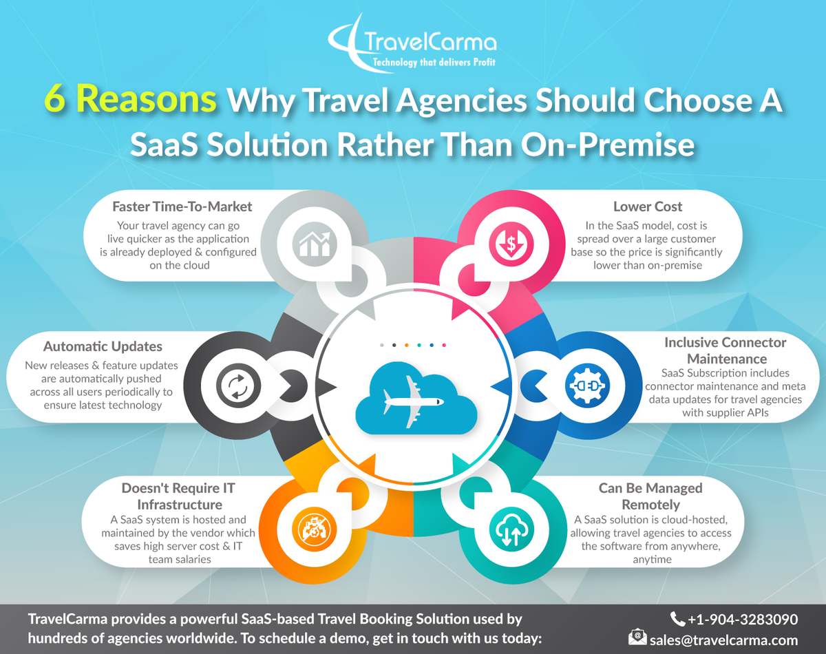 [Infographic] Top advantages of a #SaaS-based Online Booking Platform for #TravelAgencies. 

Check out our #infographic library to access tons of useful #traveltechnology content: bit.ly/2C8Mc3n