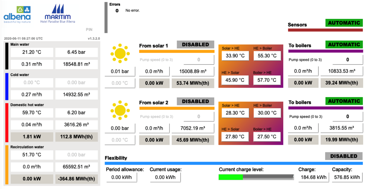 Our pilot site <a href="/AlbenaResort/">Albena Beach 🇧🇬☀️</a> is actively preparing its water heating stations so it can both more easily connect to future systems developed as part of <a href="/XFlex_H2020/">XFlex</a> ⚡️, and also serve its guests with enough hot water during this summer season 🏝️.