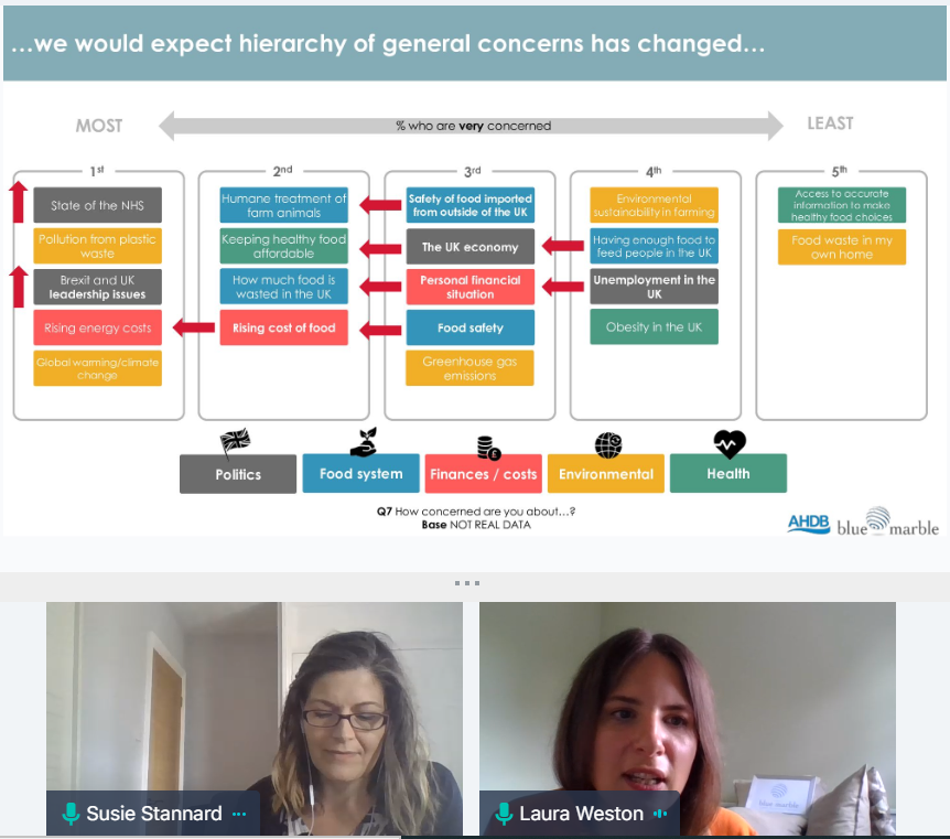 Up next at today's FMCG Research Conference we have Laura Weston from <a href="/TeamBlueMarble/">Blue Marble</a> BlueMarble and Susie Stannard from <a href="/TheAHDB/">AHDB</a> discussing the modern consumer's mindset - especially right now when consumer priorities have changed (at least in the short term) #MRSLive #FMCG