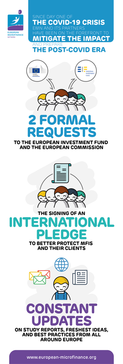 EMNMicrofinance's tweet photo. 🔵🟣 In the first couple of weeks of the #COVID19 crisis, the EMN membership demonstrated its resilience and adaptability, speaking with one voice to the European institutions while sharing and implementing scores of new practices every day https://t.co/LNFddF0Oop