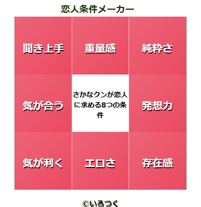 いろつく公式 うそこメーカー 人気コンテンツ情報 恋人条件メーカー あなたが恋人に求める8つの条件が表示されます いろつく 恋愛 診断 T Co Uwfd7cjnir T Co Mkrmapodra Twitter