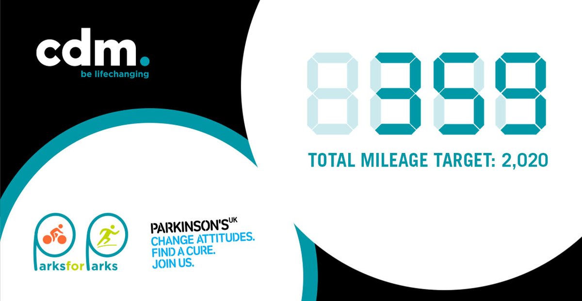 CDMLDN's tweet photo. We made a great dent in our target of 2,020 miles yesterday!
This week we’re going to cycle, run and walk to hit our £8,000 target for @ParkinsonsUK.
But we can’t do it without you. Please donate if you can 👇
https://t.co/vX5UamtRF7
#Parks4Parks #ChallengeCDM #Parkinsons https://t.co/ovFJqvxsSe