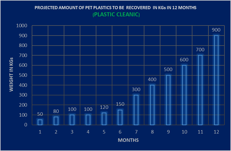PlasticCleanic's tweet photo. The way to solve the plastic pollution crisis is by getting started. The #PlasticCleanic is a smart African, people based solution for the environment against #plasticpollution
#GreenNewDeal
@vanessa_vash
@bundikotonya
@GretaThunberg
@JamesWakibia
@the_ecofeminist https://t.co/yYsHCzY9cf