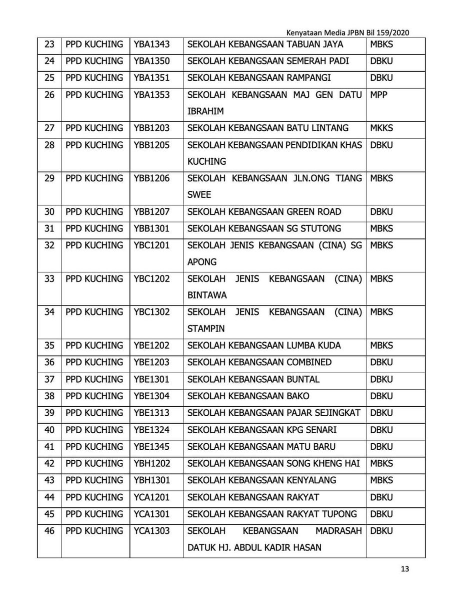 Datuk Jahat Hensem On Twitter 1 1 Senarai Sekolah Yang Terlibat Dengan Penangguhan Pembukaan Sesi Persekolahan Di Daerah Kuching Padawan Dan Kota Samarahan Ada Sambungan Https T Co Qdkfjeonrh Twitter