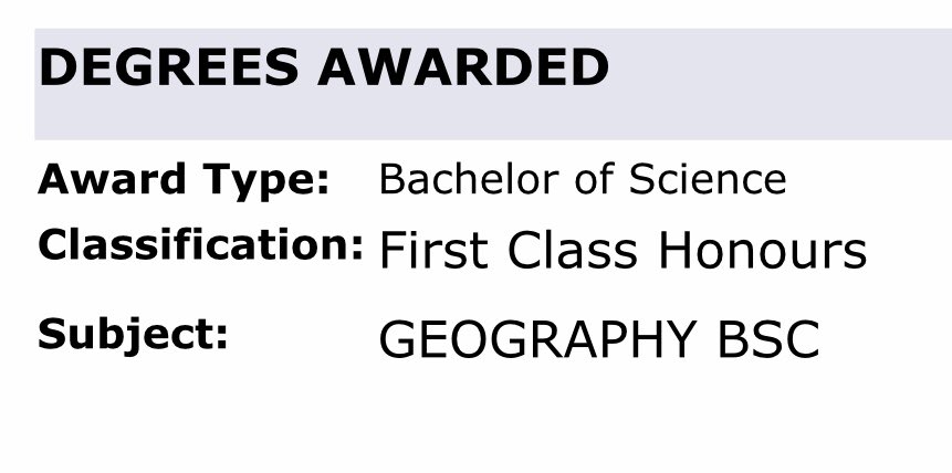 maddiejoyce99's tweet photo. I am so proud to say that despite A LOT of stress and tears, I'll be graduating from Royal Holloway with First Class Honours in  Geography! AND I have accepted an offer to continue my studies with an MSc in Global Futures at Royal Holloway next year! 🎉🎓 https://t.co/t1bmkaFxvy