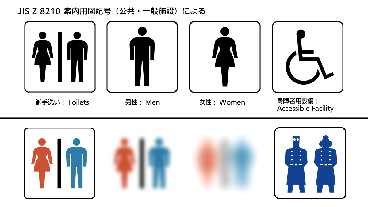 株式会社石井マーク トイレの男女マークがいずれも黒一色で分りにくかったという話が幾つかありました 色分けの問題は少々複雑です まずあくまで意見ではなく 情報 として述べますと Jis Z10の公共 一般施設用の案内図記号は基本に白黒で登録されて