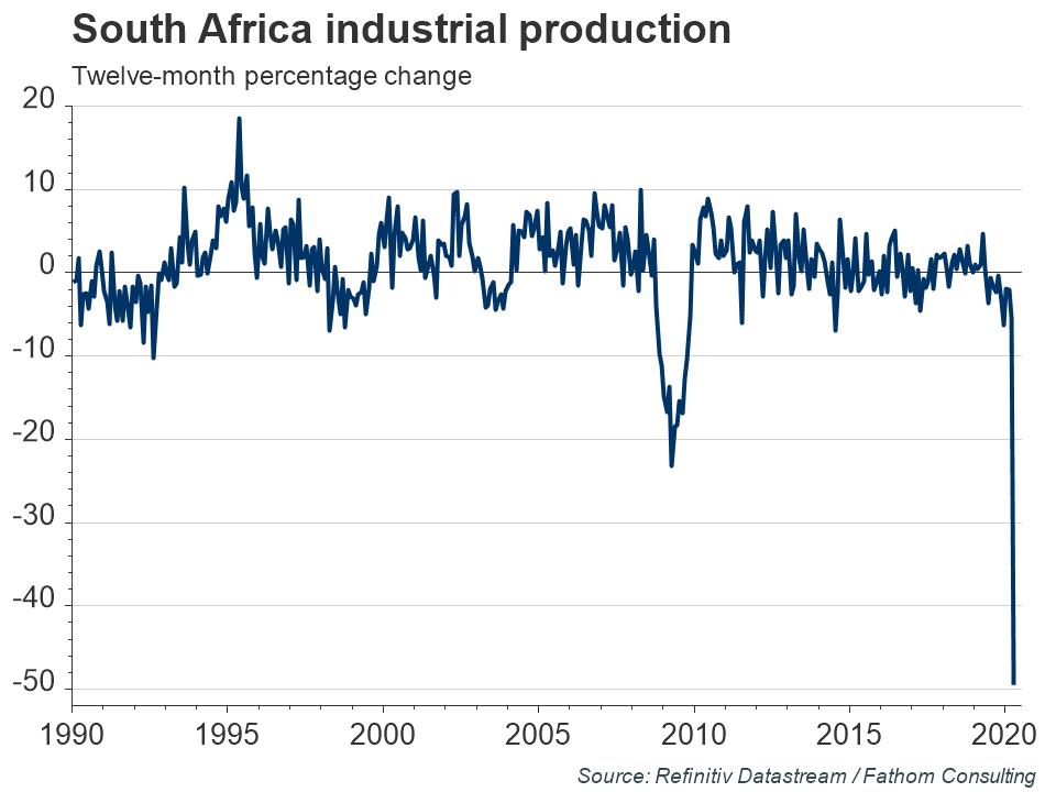 Lipper_Alpha's tweet photo. Chart of the Week from @fathommacro: South Africa’s manufacturing sector takes a #COVID-related hit. https://t.co/FestaU8G2w https://t.co/GJokK8snbZ
