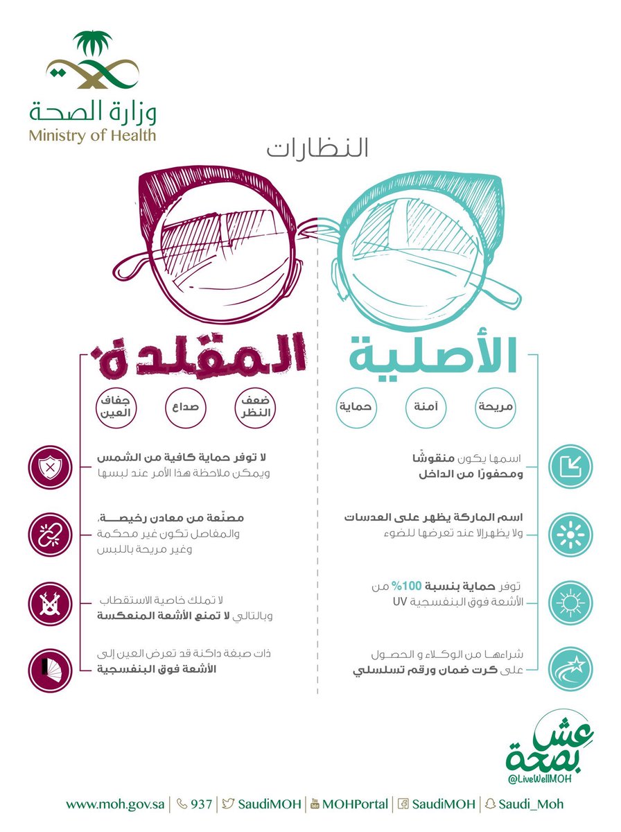 الفرق بين النظارات الشمسية الأصلية والنظارات المقلدة ✨