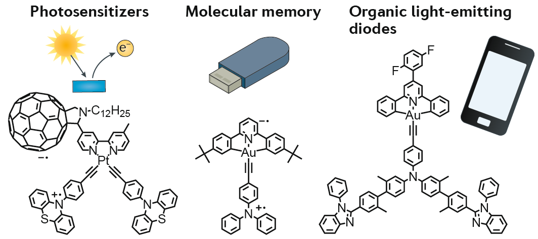Nature Reviews Chemistry (@natrevchem) on Twitter photo Charge-transfer processes in metal complexes enable luminescence and memory functions nature.com/articles/s4157… A #Perspective by Vivian Yam and colleagues
<a href="/HKUniversity/">The University of Hong Kong</a> Charge-transfer processes in metal complexes enable luminescence and memory functions nature.com/articles/s4157… A #Perspective by Vivian Yam and colleagues
<a href="/HKUniversity/">The University of Hong Kong</a>