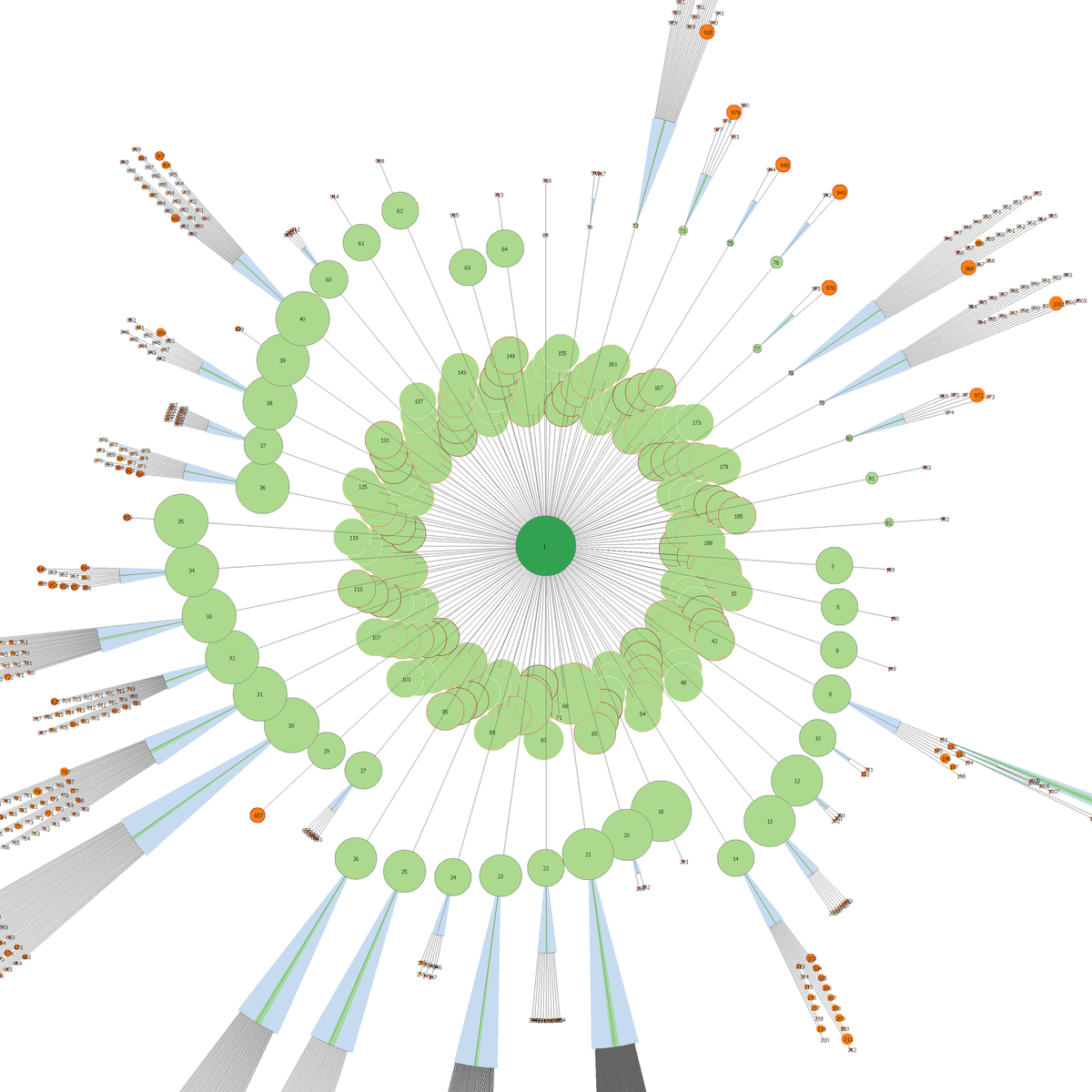 aibloodmoon's tweet photo. Another #TopicalMesh disaster 😅⠀
⠀⠀
#dataviz #datavisualization #dataisbeautiful #abeautifuldisaster #website #crawl https://t.co/Ai5yjvOZe9