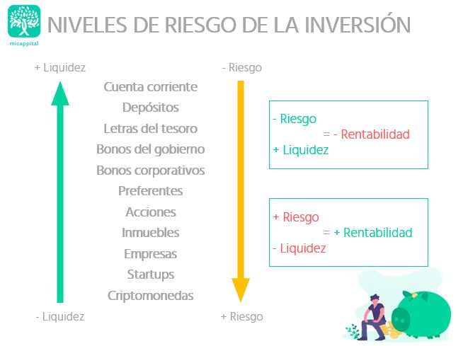 miguelcami1's tweet photo. ⚠️No todas tus inversiones tienen el mismo riesgo:
.
Las 3 claves, que muchos inversores no saben, para entender que puede pasar con tu dinero.
👇
#fintech #startups https://t.co/ThF03zkisf